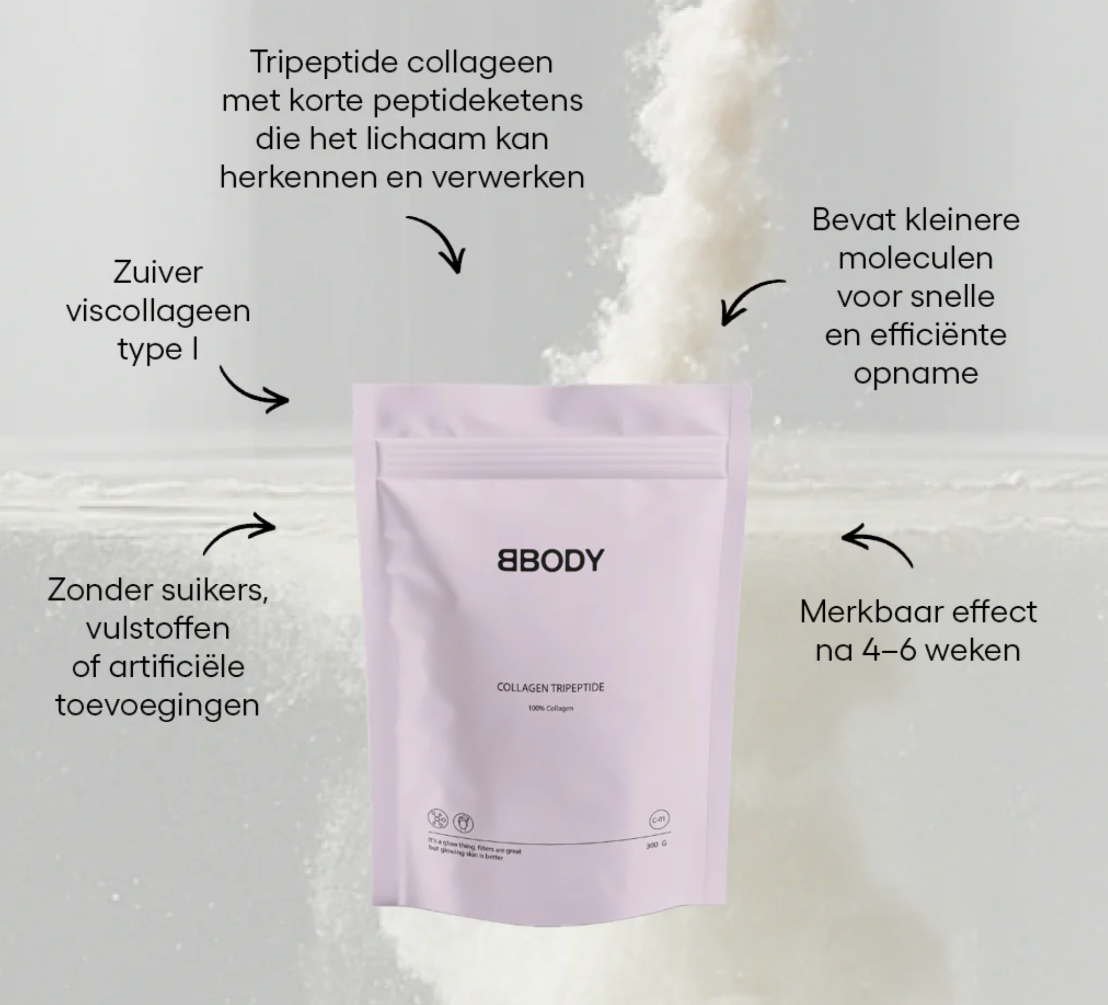 BBody collagen tripeptide
